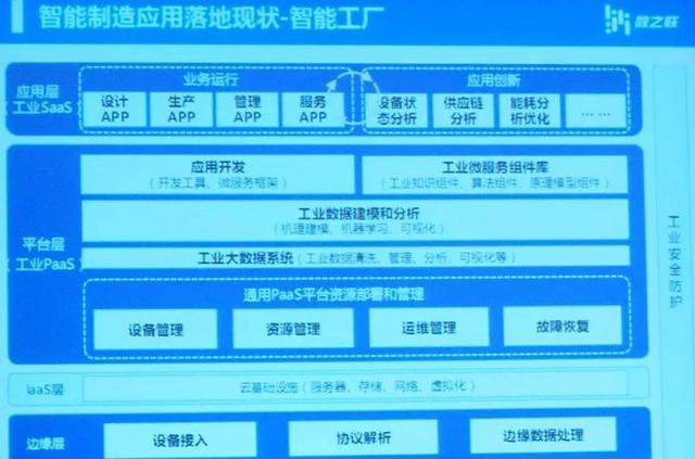工业互联网落地的根本困境 生产哲学的滞后比技术更棘手——数据服务背后的逻辑重构