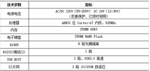 工业网关 连接工业互联网的数据桥梁与服务引擎