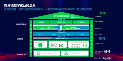 数字化转型的“捷径” 工业互联网数据服务的价值与成效