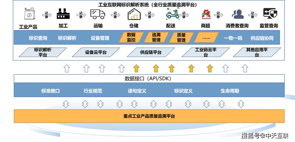 工业互联网标识解析体系 赋能工业产品质量安全追溯